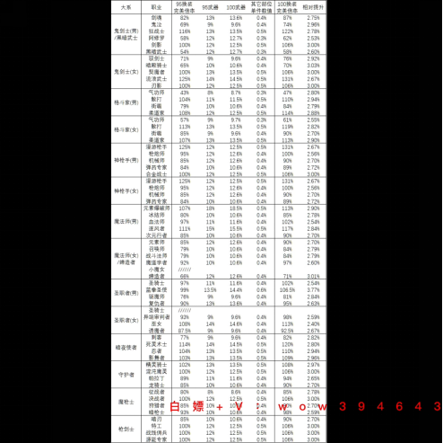 DNF110级装备科普