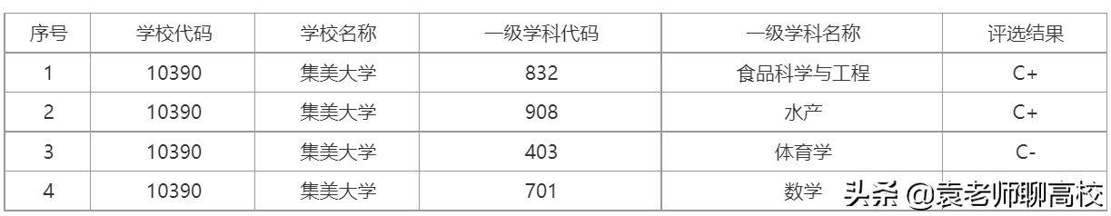 华侨大学与集美大学，两所福建省重点大学，哪个实力更胜一筹？