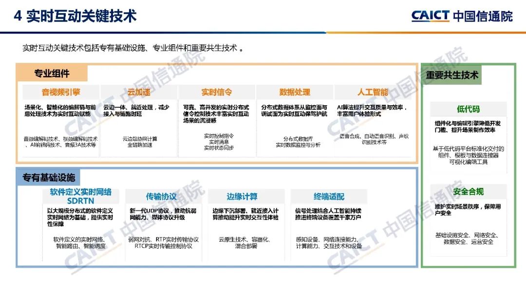中国信通院发布《实时互动产业发展研究报告（2022年）》