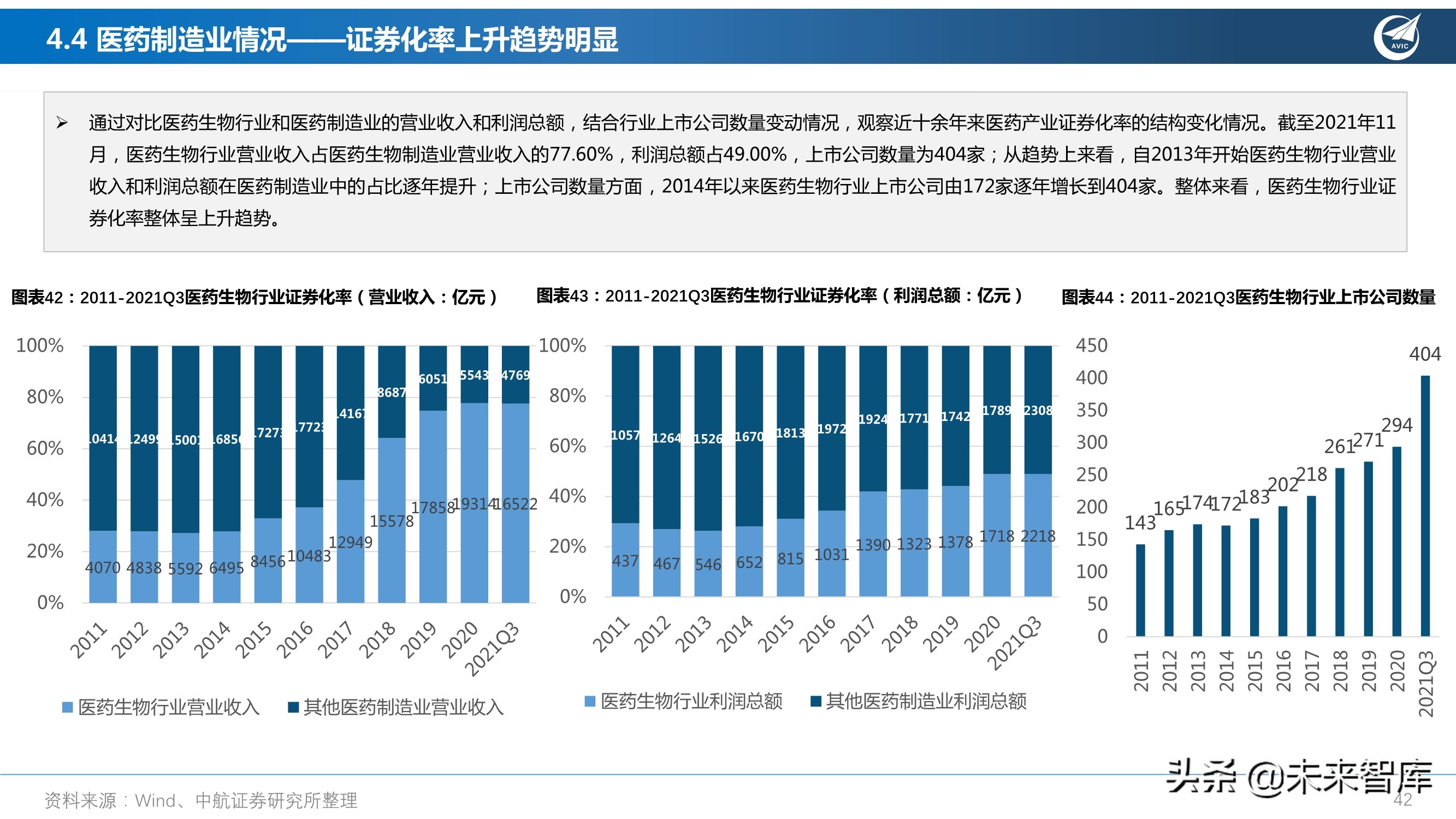 医药行业研究及2022年度策略报告：从繁荣到平淡，守正出奇