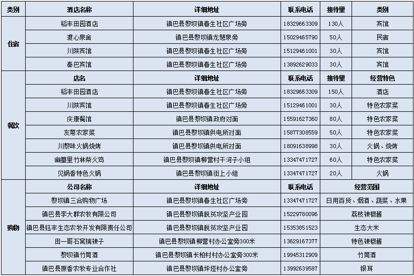 汉中网红“陕南民居村寨院落”，快去打卡！