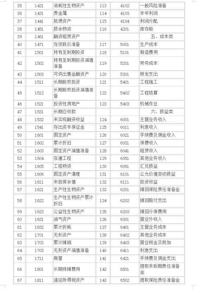 2021最新整理156个会计科目表，十分详细！赶快收藏学习