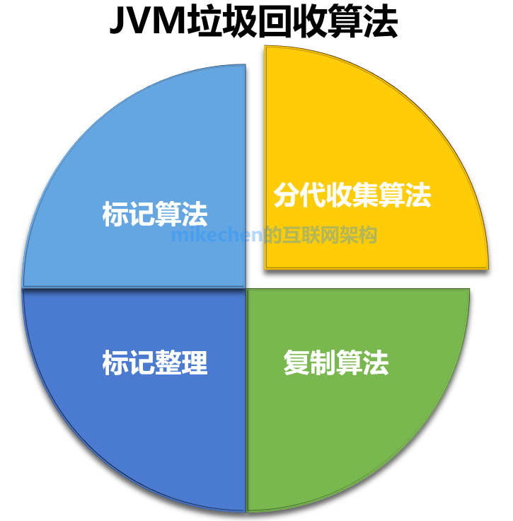 终于有人讲明白了，JVM(Java虚拟机)从0到1全部合集