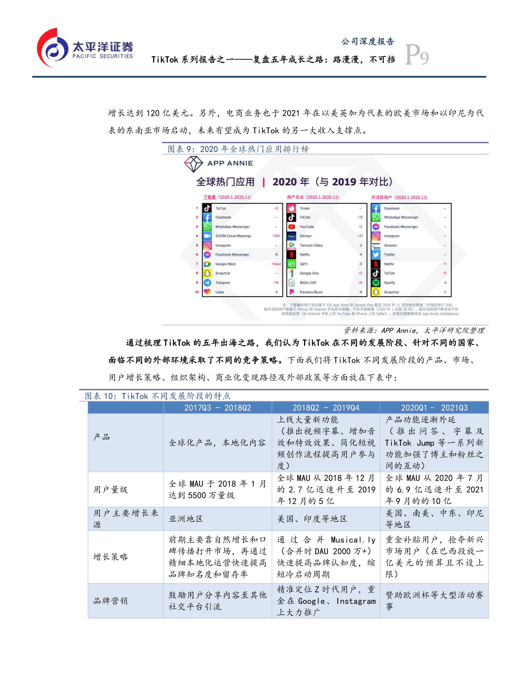 TikTok报告：复盘五年成长之路，路漫漫，不可挡