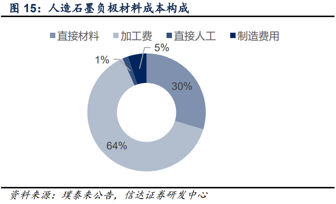 福鞍股份研究报告：环保工程优势巩固，开辟锂电负极新成长级