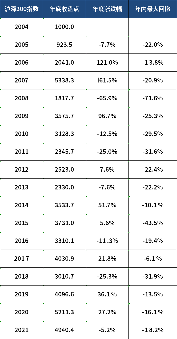 医药一姐提前“逃顶”，留守基民却大亏35%