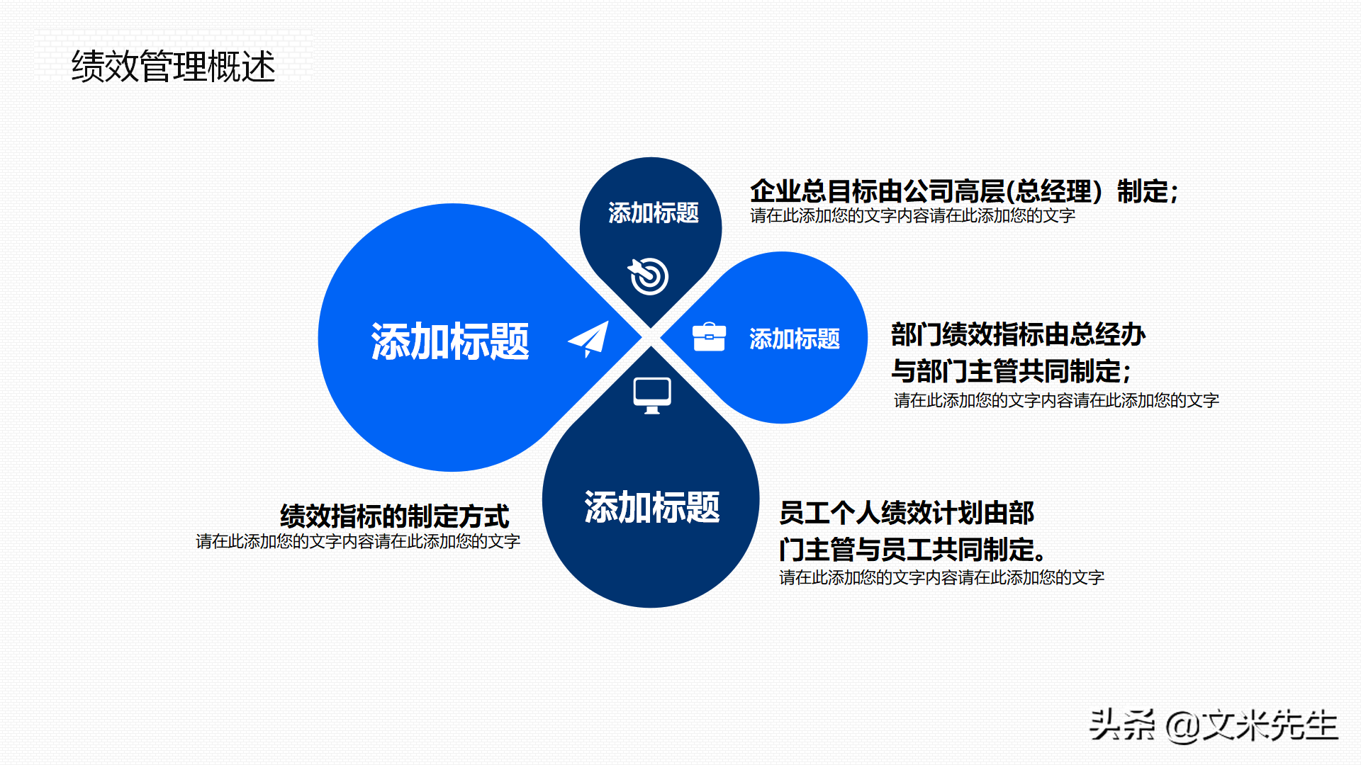 绩效指标的制定方式，25页企业部门绩效管理培训，绩效管理应用