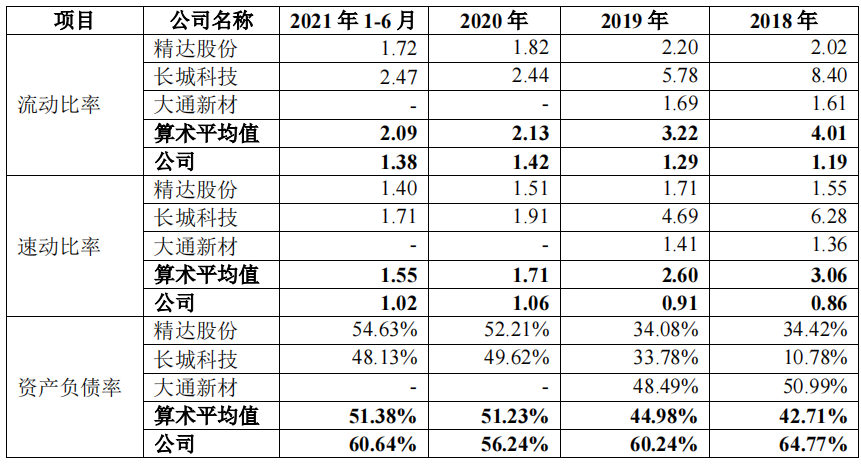 洪波股份大客户采购额直降，转为零人公司，与科力尔采购数据不一