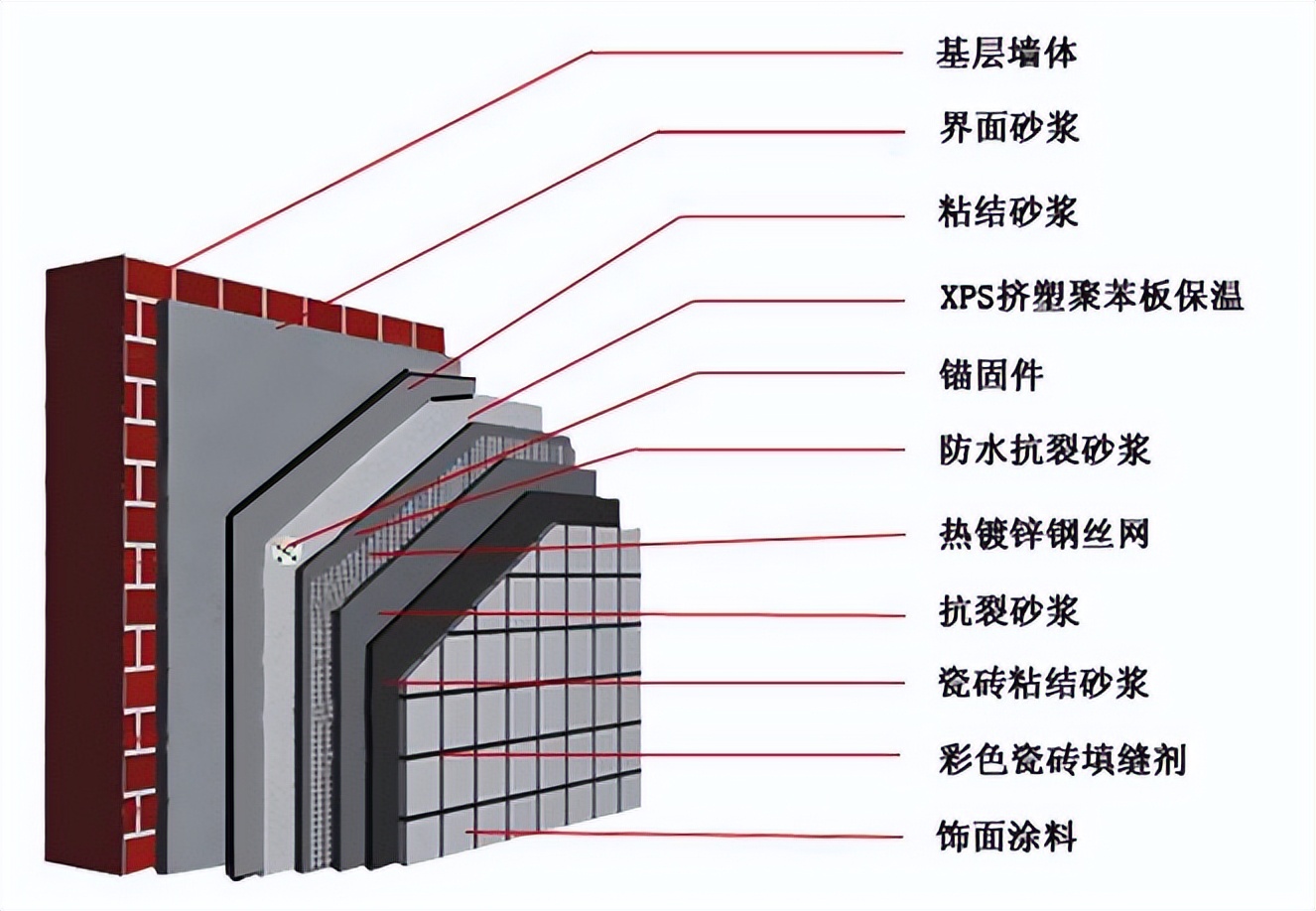 玻璃中超白和暖边什么意思(被动式建筑外窗应该如何选择)