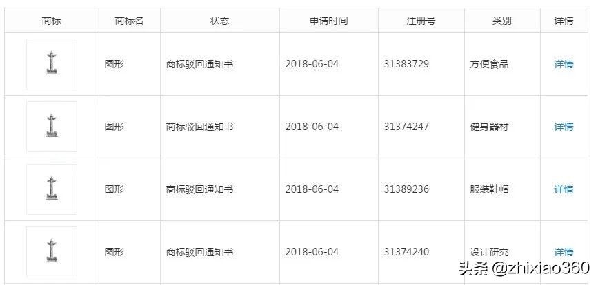 揭底背靠“国妆集团”的芳香世家，多级代理模式涉嫌传销