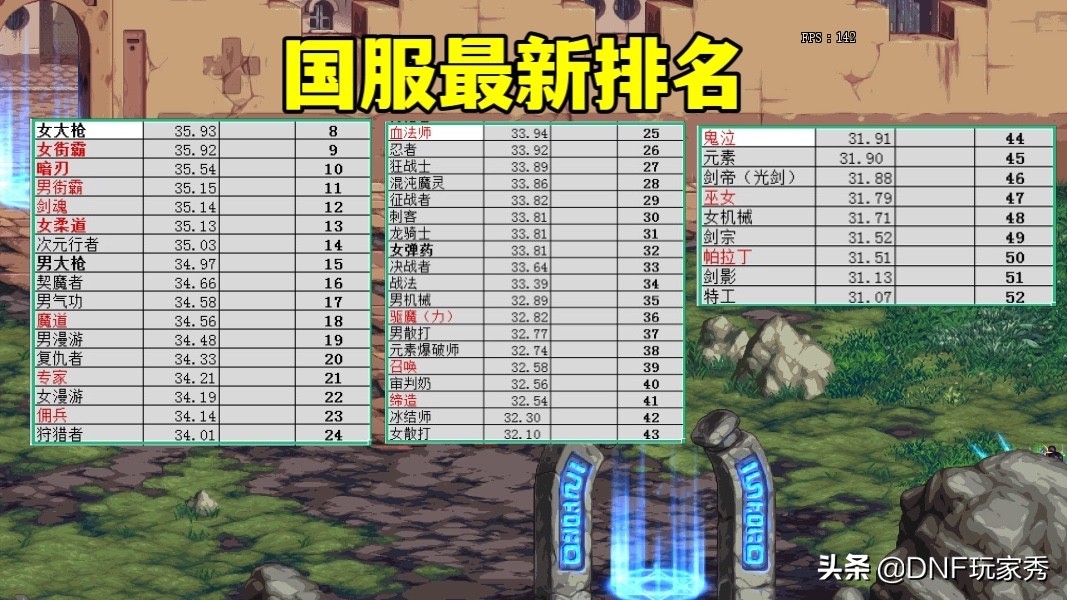 DNF：12月下水道职业出炉，召唤排名倒数第1，特工下降了32名