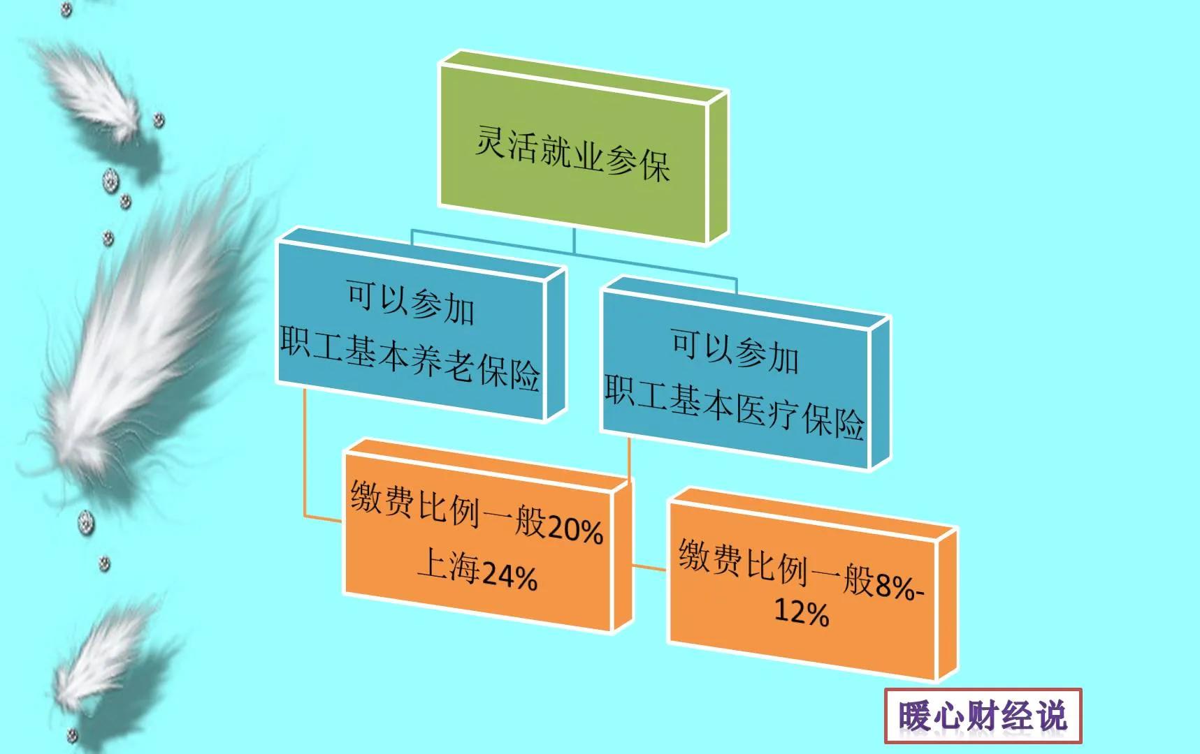 2022年退休，养老金计算方法是怎样的？需了解三大部分七大概念