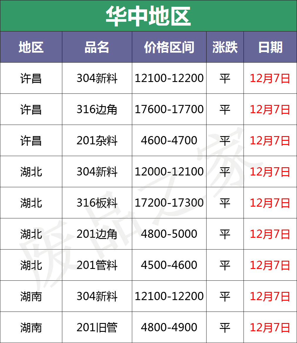 310s不锈钢废料报价图片