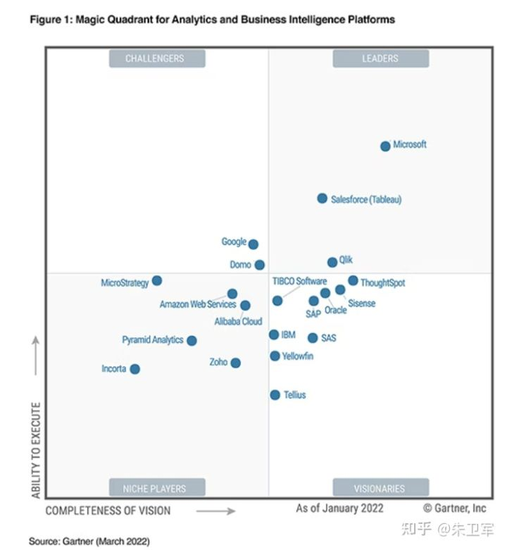 33个热门数据分析软件，你都用过哪些？