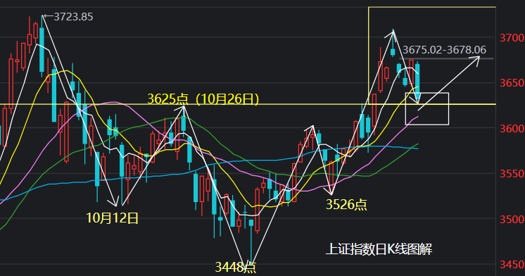 上证指数下周触底回升，创业板新能源医药走势详解