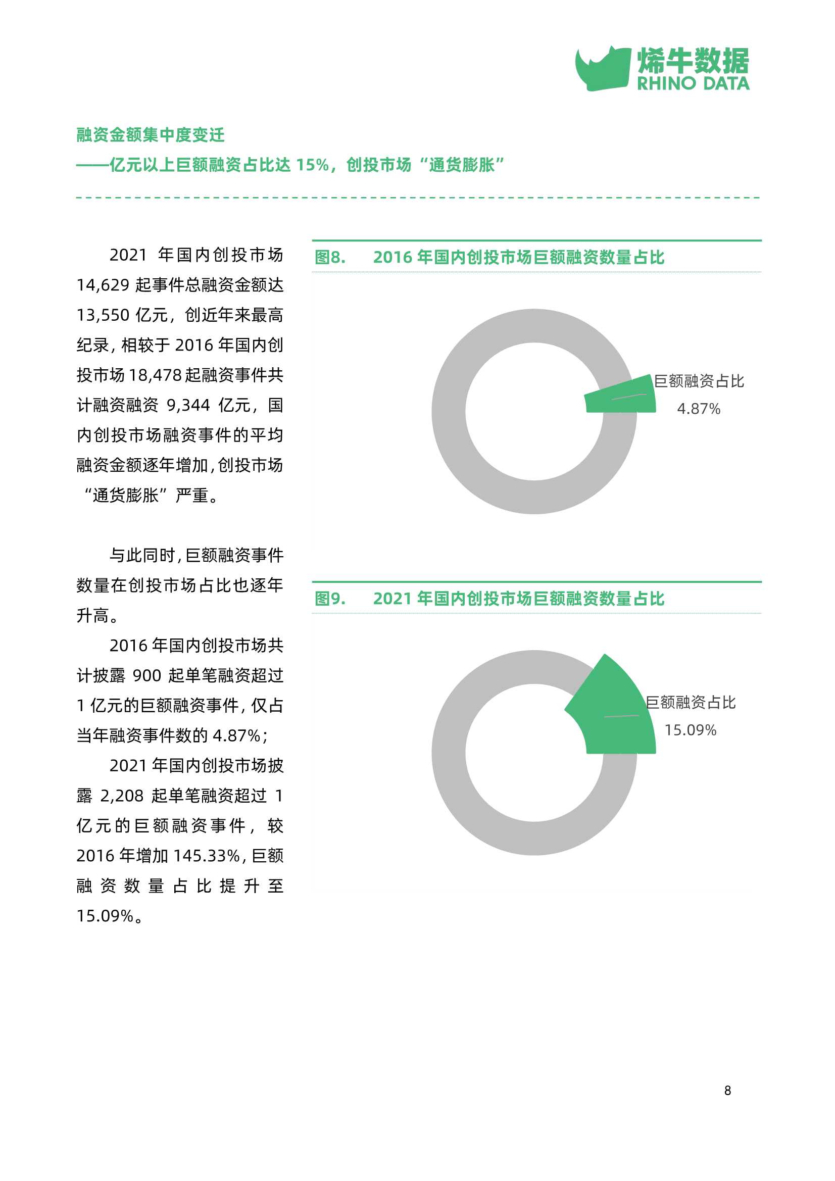 中国创投市场数据报告2021年