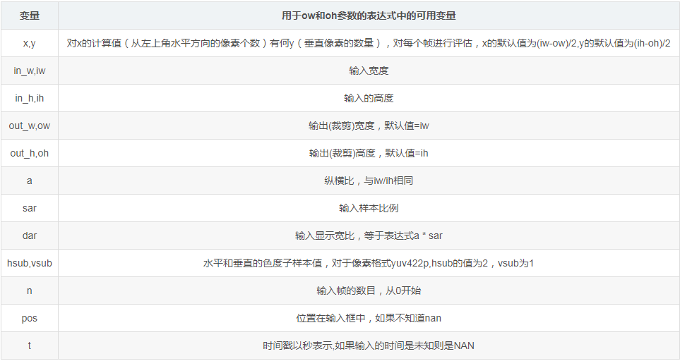 音視頻開源基礎 - ffmpeg命令