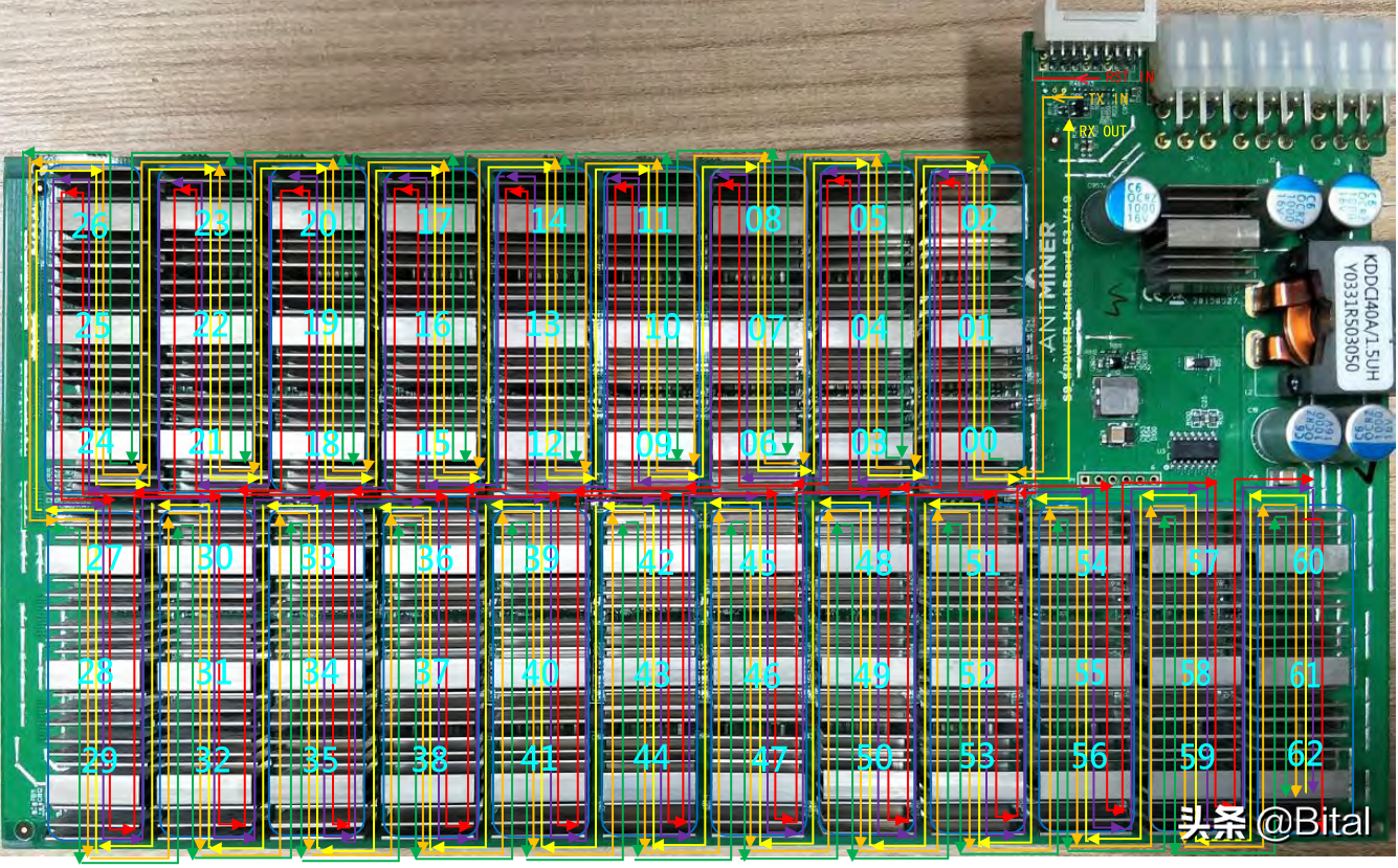 蚂蚁矿机S9维修入门心得