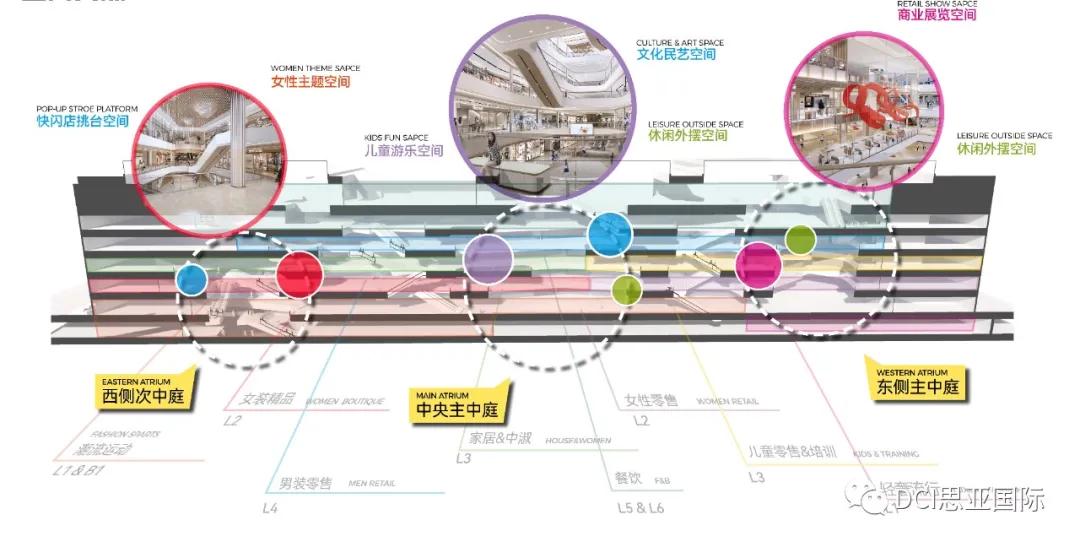 苏州花桥中骏世界城 / DCI思亚国际