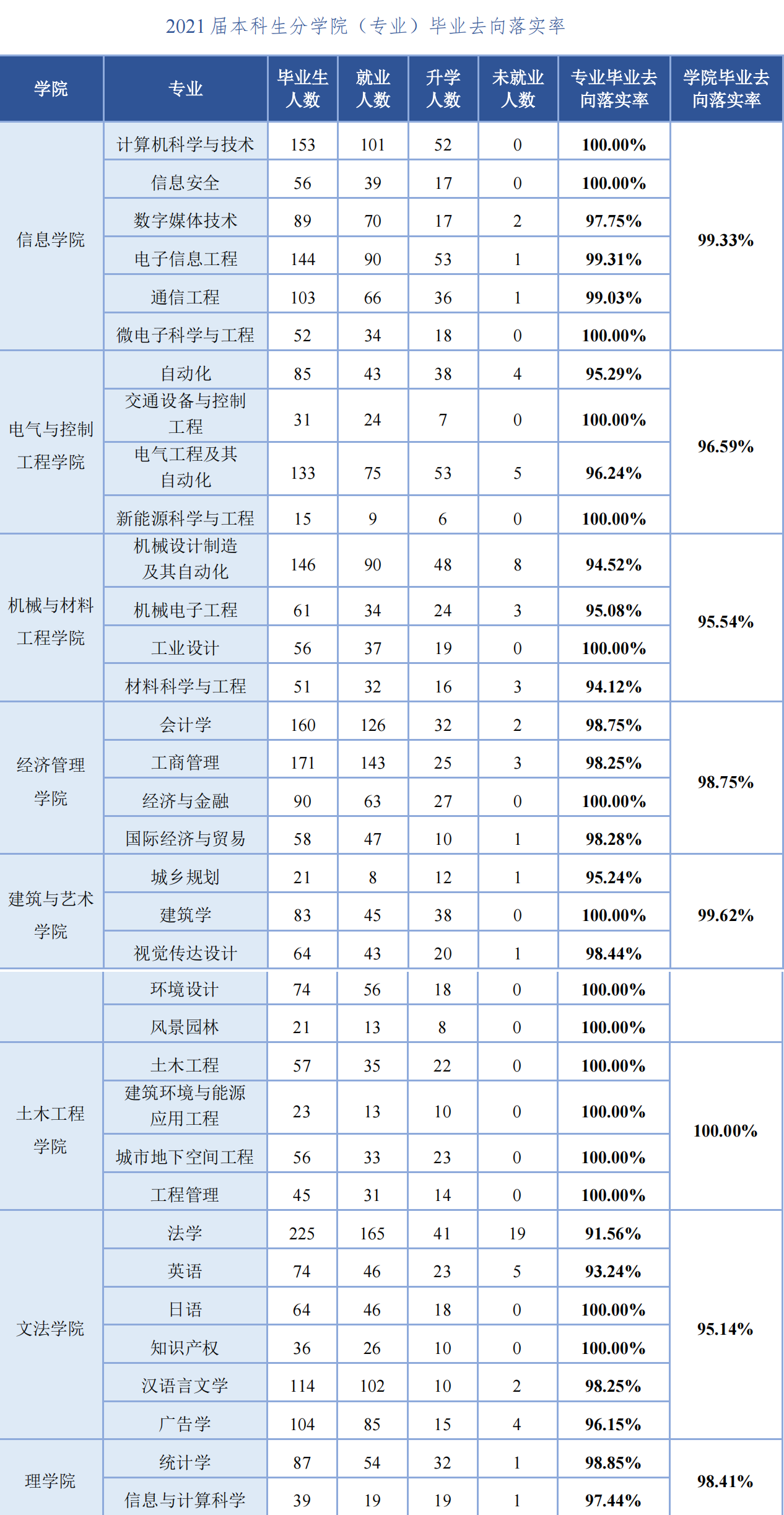 北方工业大学：我叫“北方工大”不是“北工大”，选择专业更重要