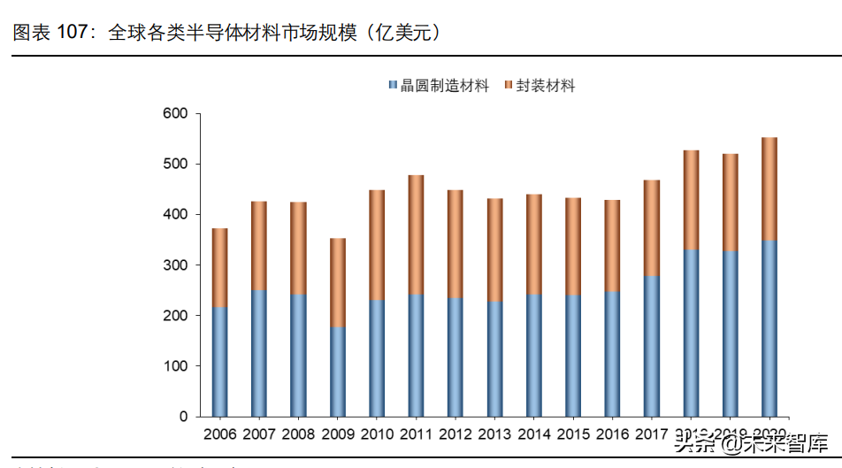 消费电子及半导体产业深度研究：5G渗透率提升，半导体自主可控