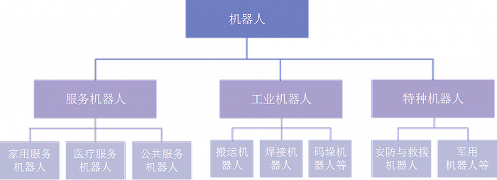 决战未来，万亿美元市场源于五大行业
