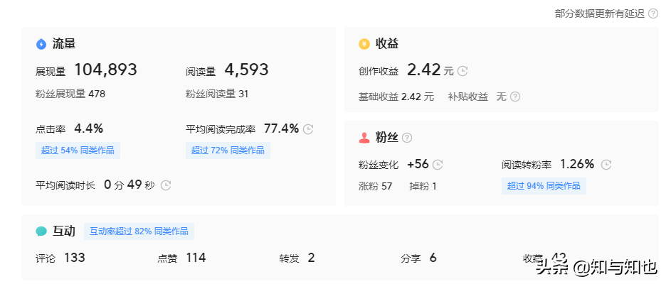 頭條抄書，1個月破300粉，日收益破1，努力堅持就有收獲