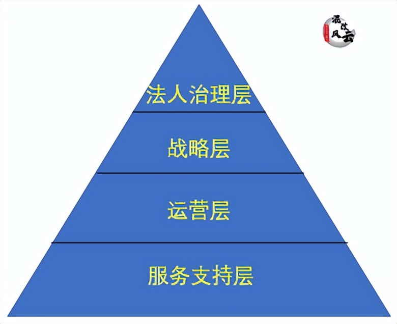 哪些制度要党委前置研究、董事会审批？详解“企业基本制度”