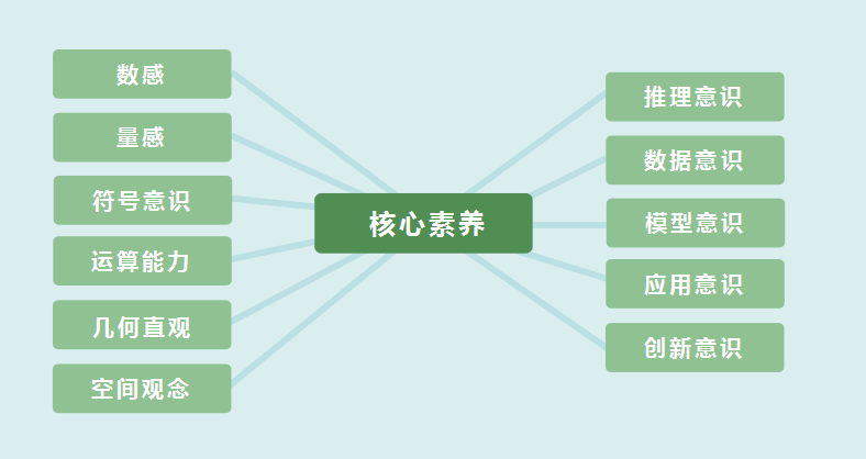 四川天府新区南湖小学着力通过思辨课程培养具有核心素养的学生