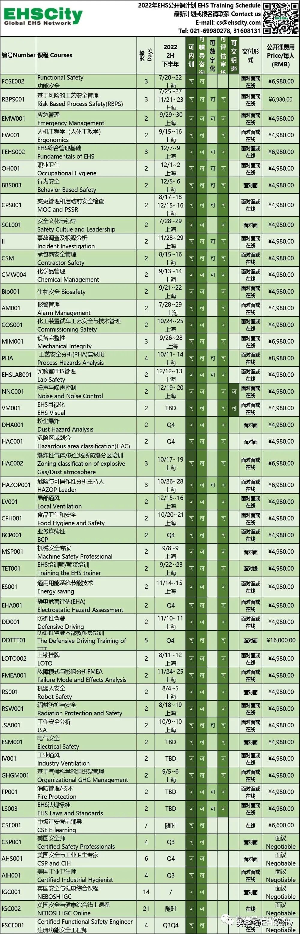承包商安全管理培训8/15~16上海(线上也可参加)Contractor Safety