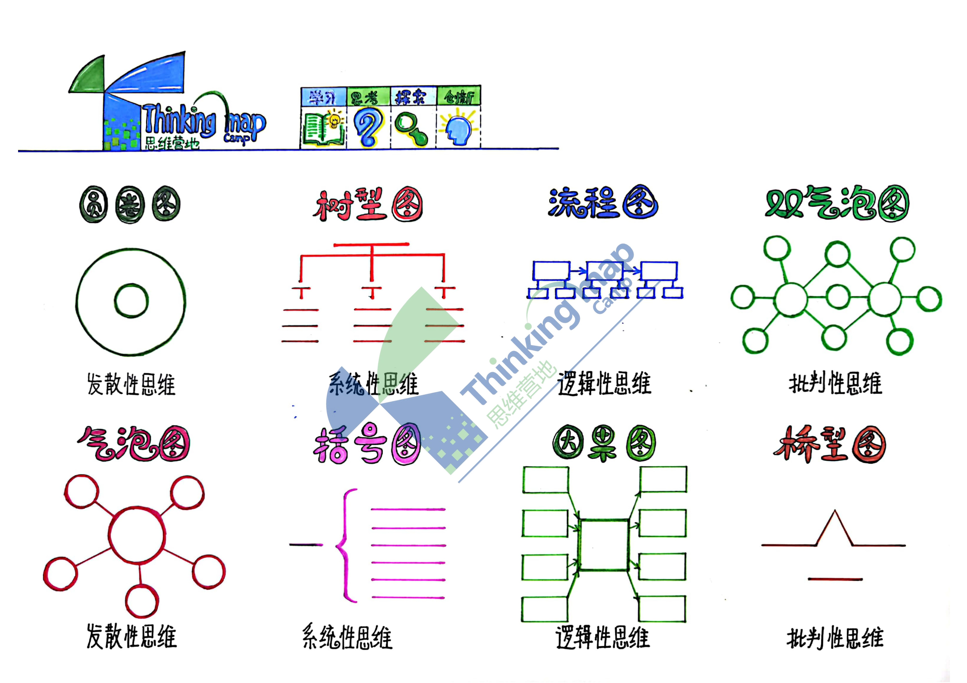 1~2年级启蒙思维导图，学习效率高出10倍