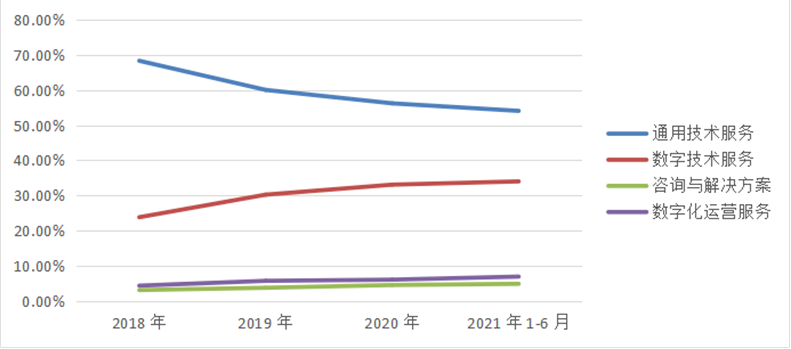 软通动力上市难掩隐忧，软件外包模式或受冲击