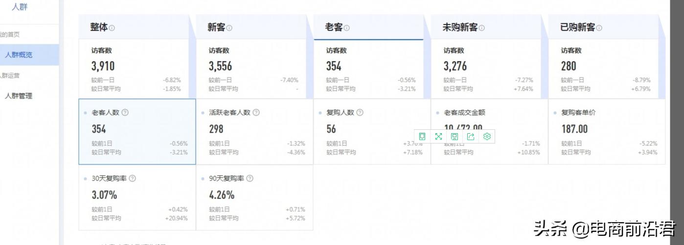 深度解析淘宝店铺层级与流量的关系，以及不同层级各自的运营方法