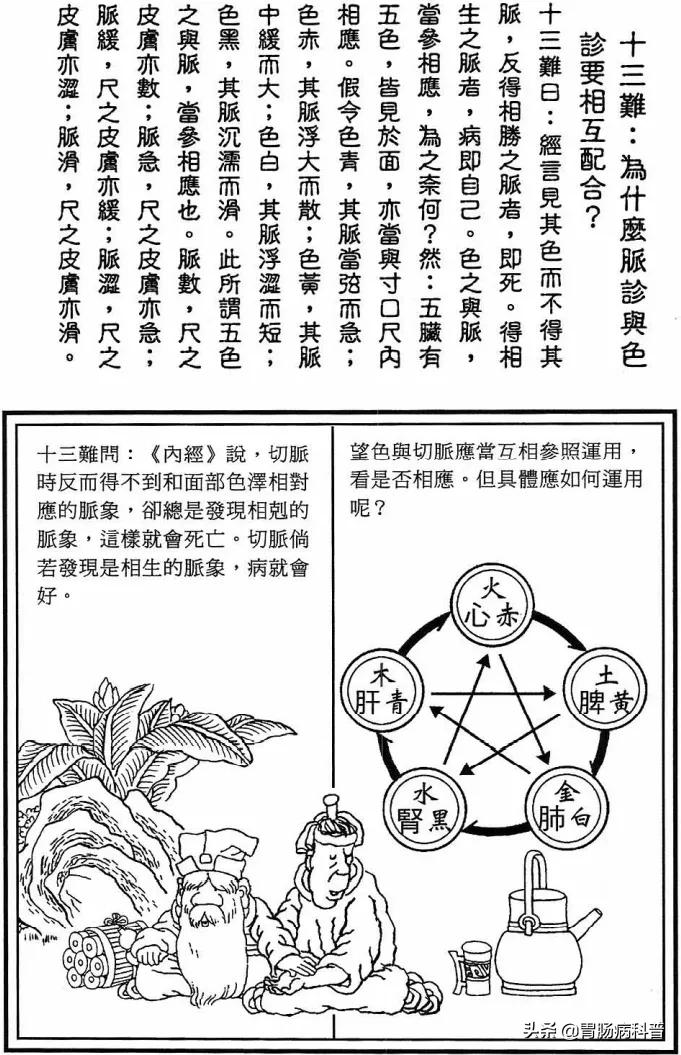 《漫画版八十一难经》第十三难：为什么脉诊与色诊要相互配合？