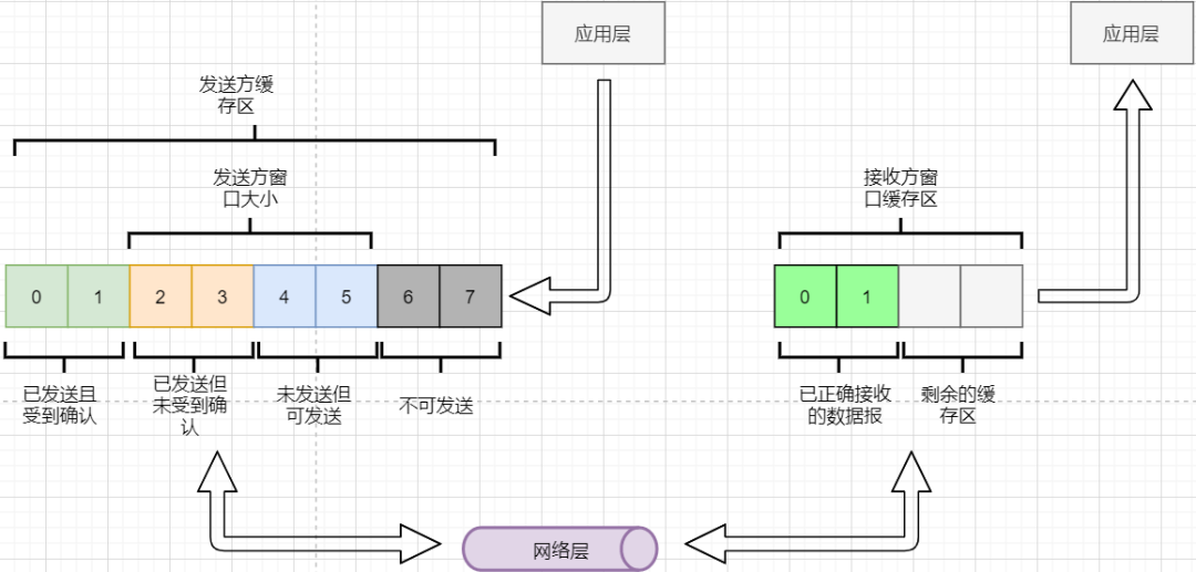 掌握这28张图，面试再也不怕被问TCP知识了