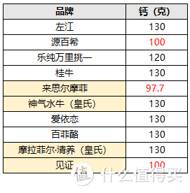 10款水牛奶大评测，告诉你火遍全网的水牛奶和普通牛奶有啥区别？
