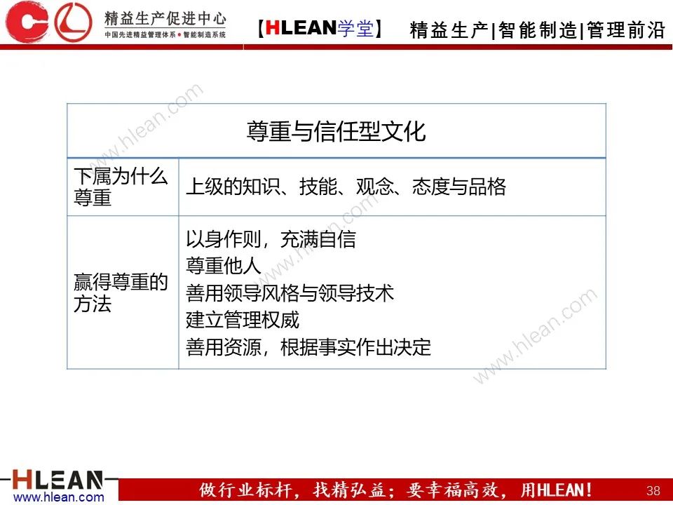 「精益学堂」总经理领导力提升 如何从优秀到卓越（上篇）