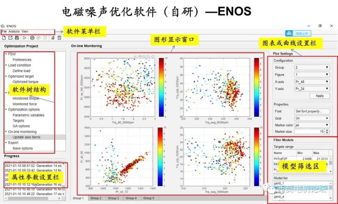 电机NVH诊断及优化分析流程