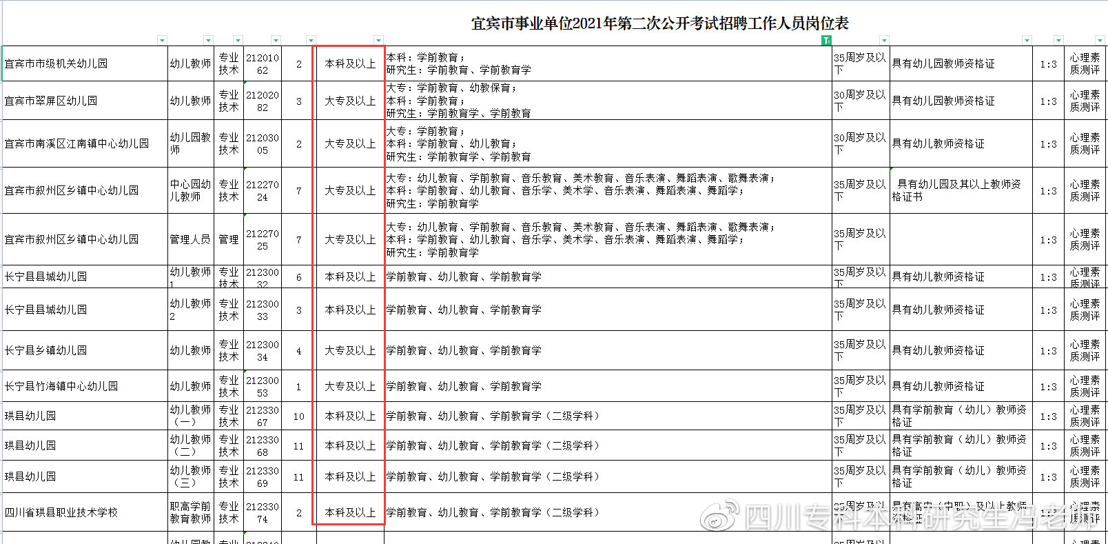 学前教育丨自考本科详细解读及专业考研方向