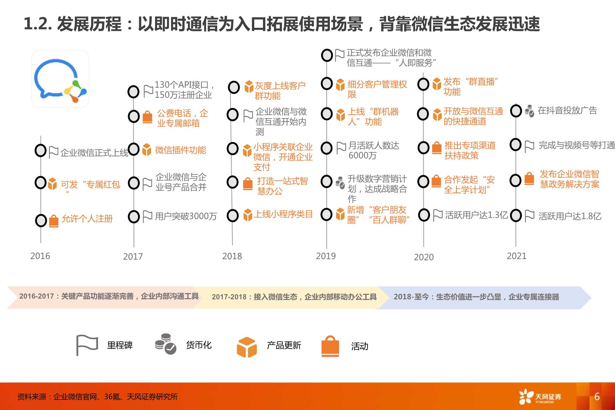 企业微信，连接12亿微信用户，打开ToB端商业空间