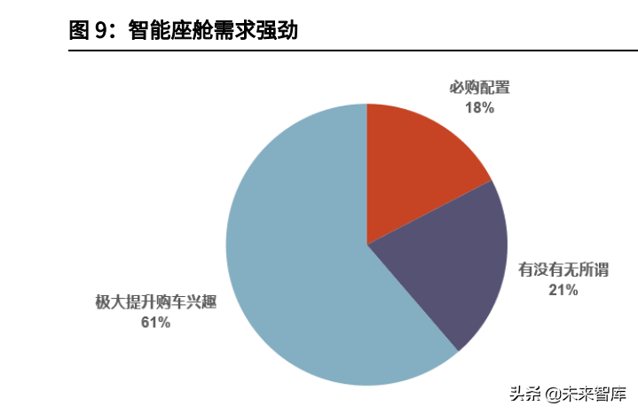 汽车零配件行业动态分析：电动智能之风助力自主汽车零配件崛起