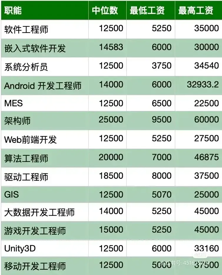 高考想考计算机专业如何报志愿(高考报志愿)