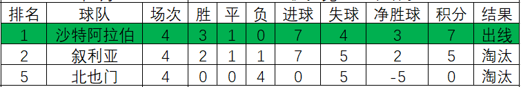 1990年七月十五世界杯(意难平！1990年世界杯亚预赛，22队争夺两个名额，高丰文痛失好局)