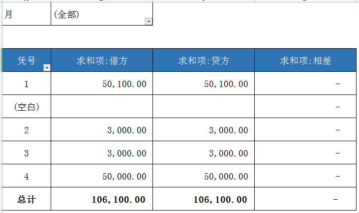 财务主管内账做得好，直接加薪2K！Excel全自动内部账管理系统牛