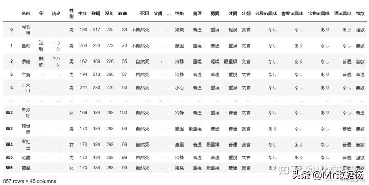 数据科学必备Pandas数据排序方法汇总