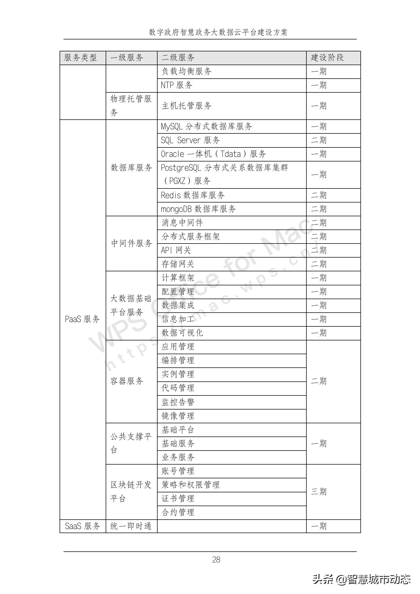 889页38万字智慧政务大数据云平台建设方案2022年