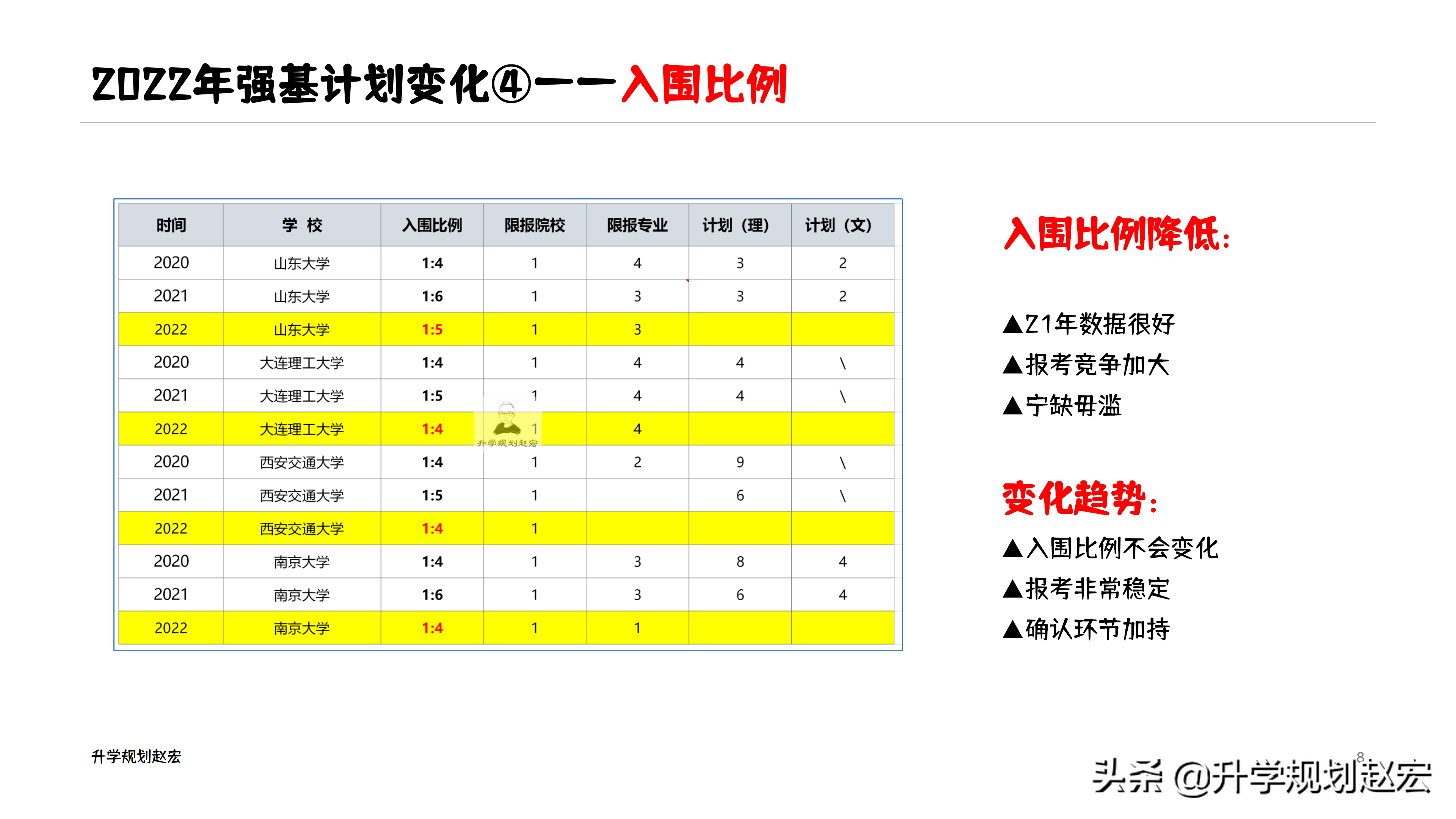 2022年强基计划10大变化，对填报有什么影响，低年级又该如何参考