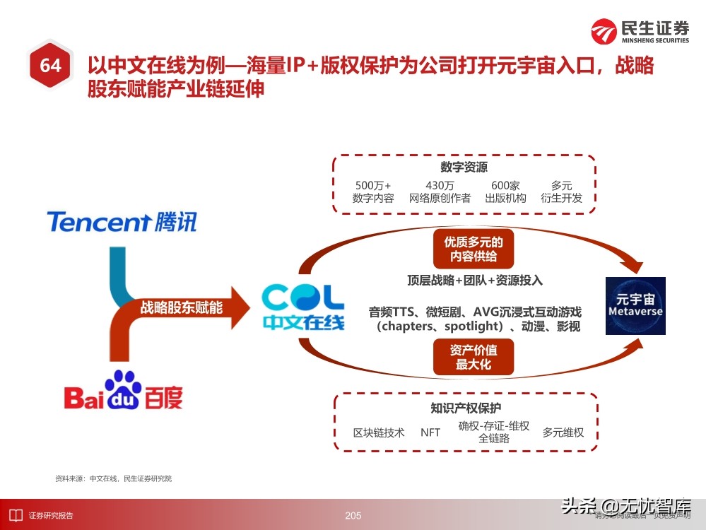 2030年的元宇宙产业