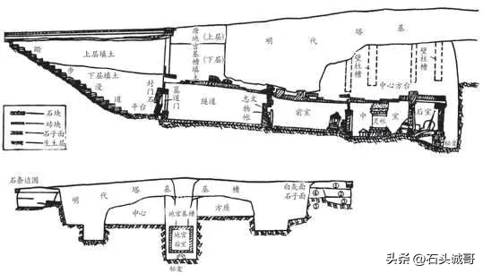考古发现地宫法门寺(1987年，在清理法门寺佛塔地基时)