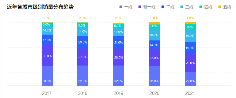 《2022中國(guó)新能源汽車發(fā)展趨勢(shì)白皮書(shū)》發(fā)布